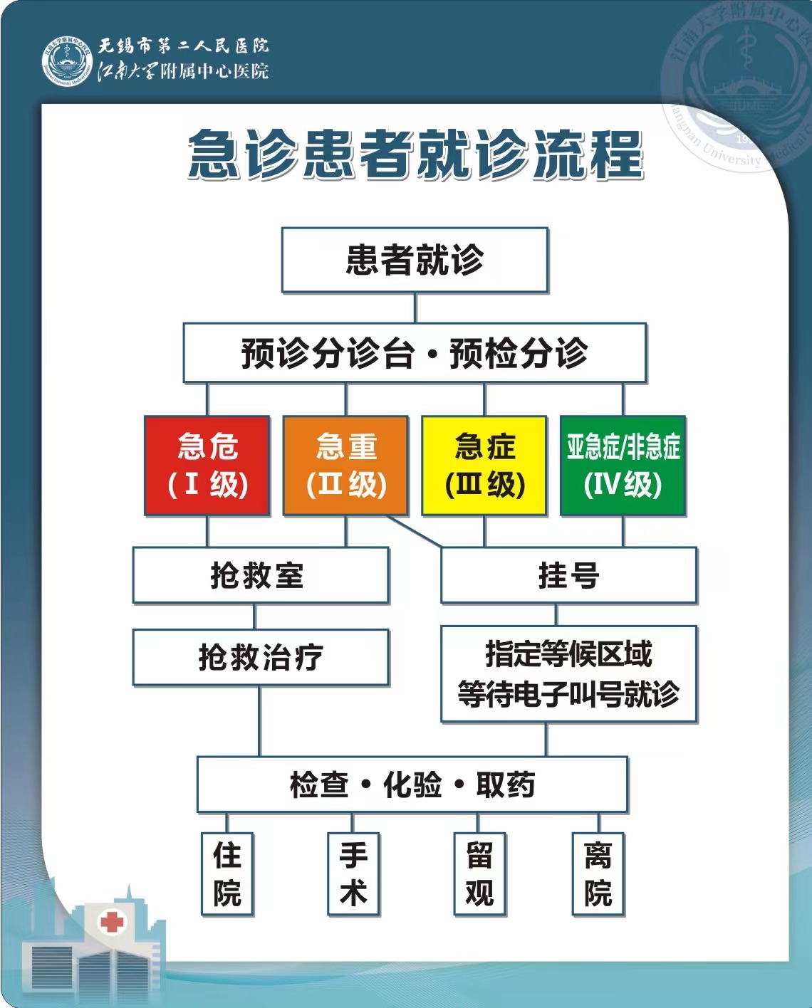 急诊患者就诊流程.jpg